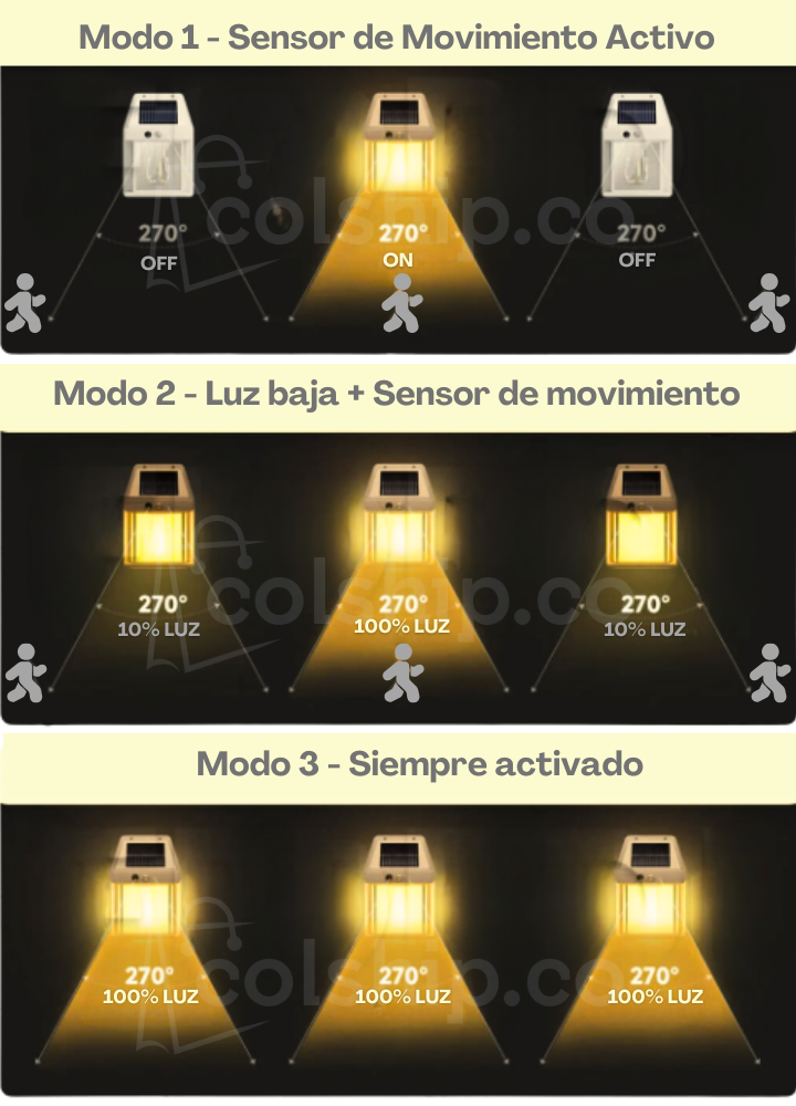 LuxPro™ - Kit Reflector Solar (¡COMPRA 1 Y LLEVA 3!)